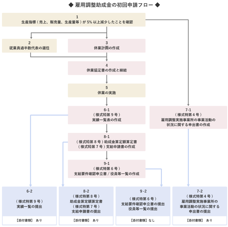 テンプレート 雇用調整助成金 出勤簿