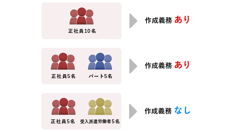 就業規則の作成義務