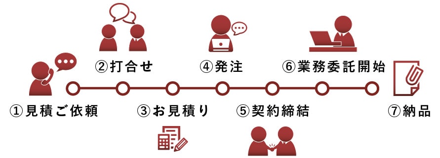 人事評価制度・賃金制度構築のコンサルティング｜なかの経営労務事務所